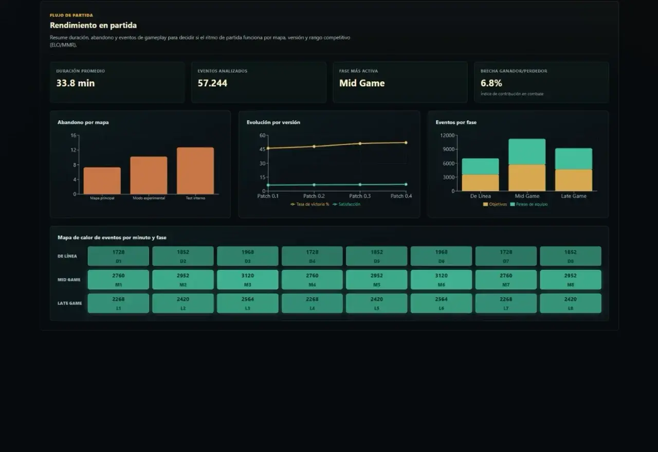 Deadlock Analytics: comparación por mapa, versión y fase de partida con datos simulados