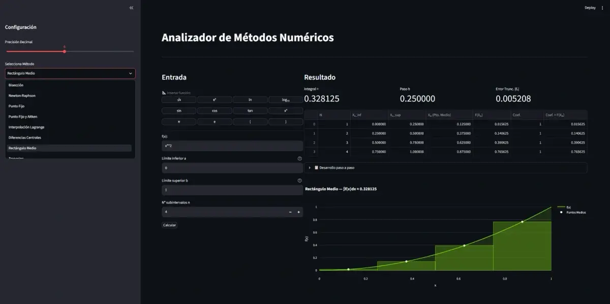 Regla del punto medio: selector de métodos, tabla y representación del área.