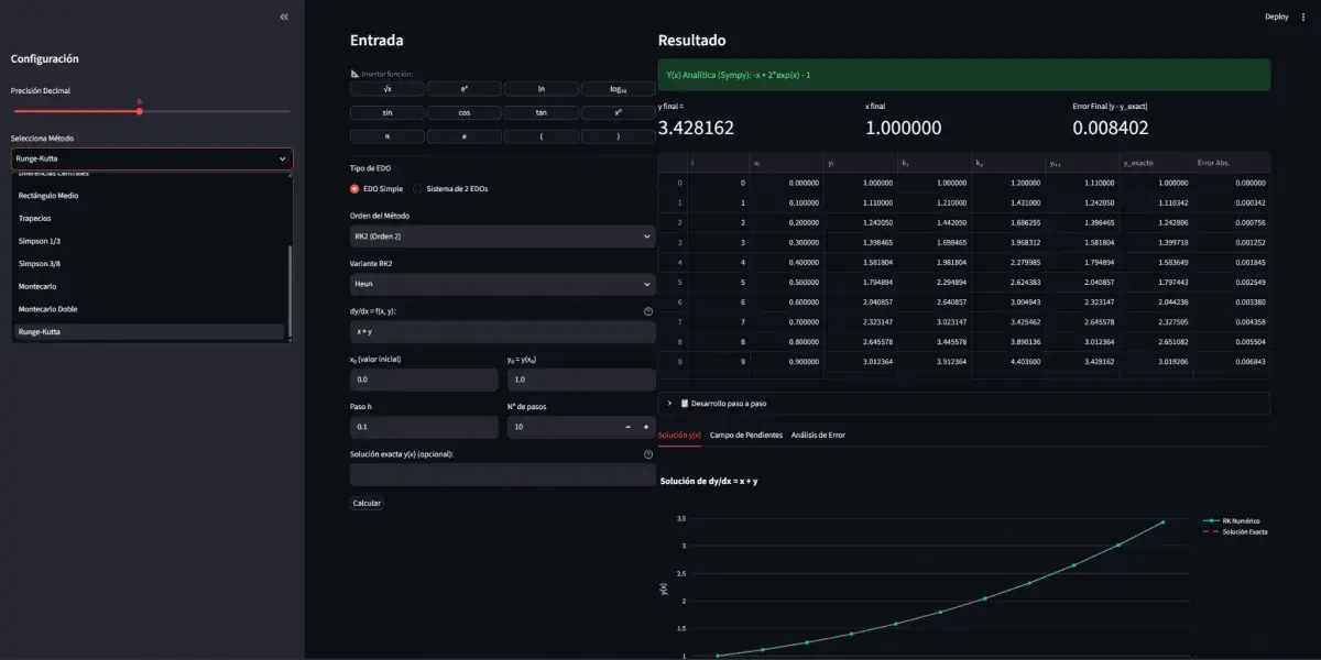 Runge-Kutta de segundo orden (Heun): valores, errores y comparación con solución analítica.